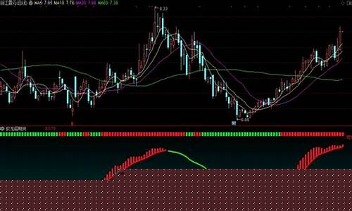 通达信期货公式(通达信期货行情软件)_http://www.hanbangwangye.com_大商所_第1张
