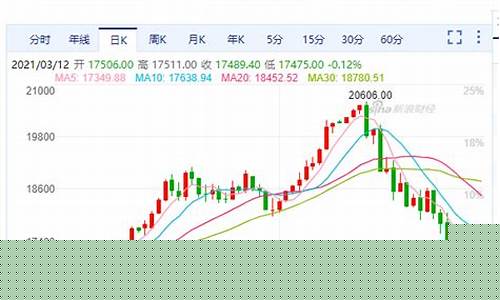 富时中国a50期货(富时中国a50期货 新浪)_http://www.hanbangwangye.com_中金所_第1张