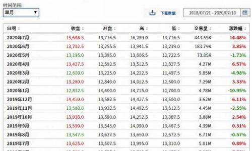 盈利富期货(盈盈期货)_http://www.hanbangwangye.com_大商所_第1张