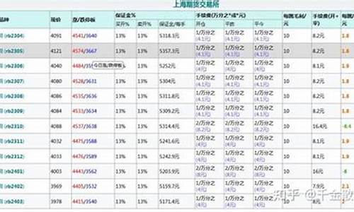 螺纹期货2005(螺纹期货2015)_http://www.hanbangwangye.com_中金所_第1张