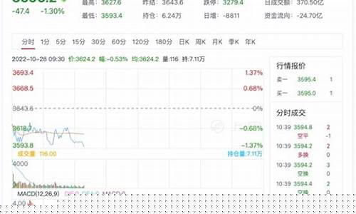 沪深300期货价格(沪深300期货价格计算)_http://www.hanbangwangye.com_大商所_第1张