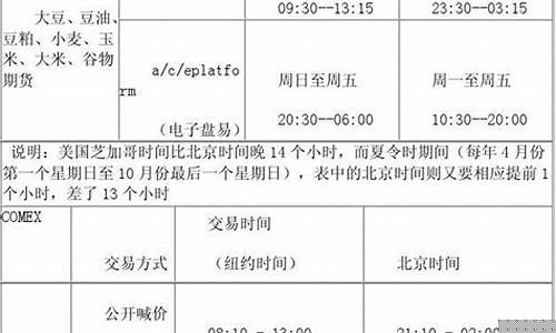 美国期货交易时间表(美国期货交易时间表最新)_http://www.hanbangwangye.com_郑商所_第1张