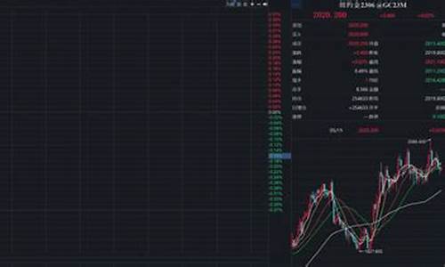 黄金期货短线交易(黄金期货短线交易技巧)_http://www.hanbangwangye.com_广期所_第1张