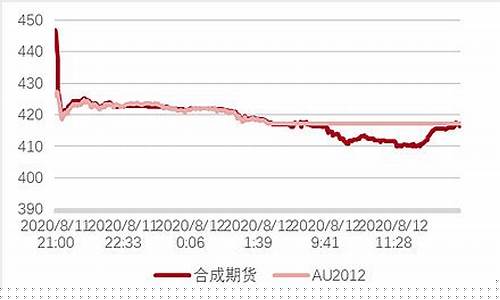 期货都看涨(期货看涨看跌什么意思)_http://www.hanbangwangye.com_中金所_第1张