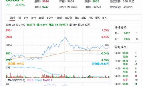 菜油1801期货行情(菜油期货2105行情实时)_http://www.hanbangwangye.com_大商所_第1张