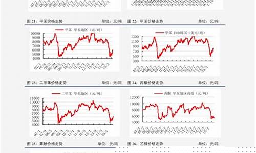 钴期货价格走势图(钴期货实时行情走势图)_http://www.hanbangwangye.com_中金所_第1张