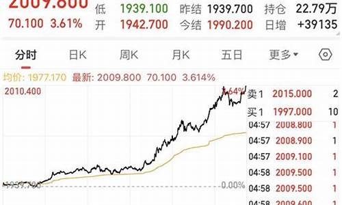 润安达期货_http://www.hanbangwangye.com_中金所_第1张