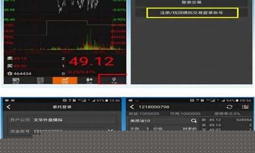 期货模拟交易(郑州期货模拟交易)_http://www.hanbangwangye.com_广期所_第1张