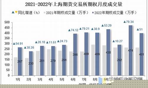 上海期货价(上海期货铜价最新行情)_http://www.hanbangwangye.com_广期所_第1张