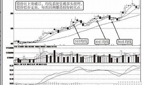 期货ma(期货macd是什么意思)_http://www.hanbangwangye.com_上期能源_第1张