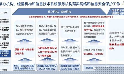 证监会期货(证监会期货公司)_http://www.hanbangwangye.com_郑商所_第1张
