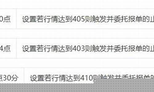 期货触发点(期货跌1000点)_http://www.hanbangwangye.com_上期所_第1张