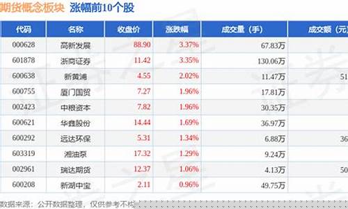 期货生物板块(期货板块的股票有哪些)_http://www.hanbangwangye.com_上期所_第1张