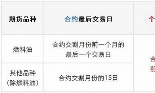 商品期货到期(商品期货到期强平)_http://www.hanbangwangye.com_大商所_第1张