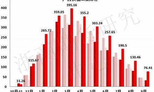 美国11号糖期货价格(美国11号糖价格什么意思)_http://www.hanbangwangye.com_大商所_第1张