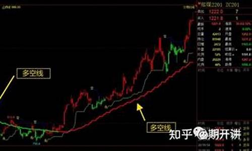 期货量化趋势(期货量化趋势是什么)_http://www.hanbangwangye.com_中金所_第1张