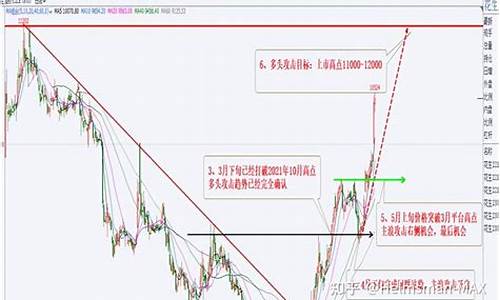 期货反技术(期货交易的反手)_http://www.hanbangwangye.com_上期所_第1张
