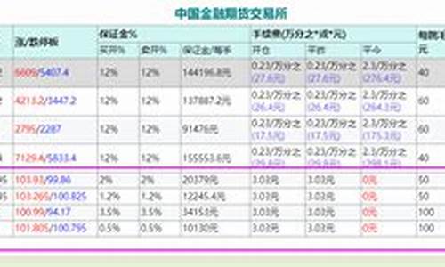 政府在期货(期货操纵为什么国家还鼓励)_http://www.hanbangwangye.com_大商所_第1张