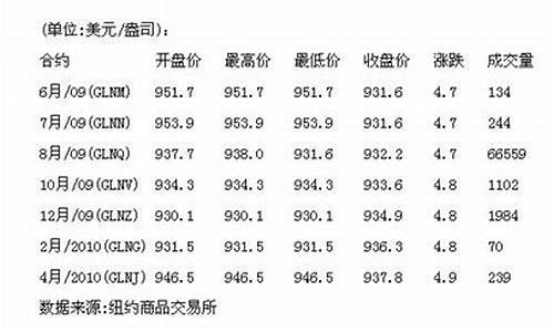 贵金属期货公司(贵金属期货公司破产)_http://www.hanbangwangye.com_上期能源_第1张