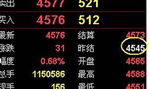 期货第二天的开盘价是如何确定的(期货隔夜开盘价)_http://www.hanbangwangye.com_广期所_第1张