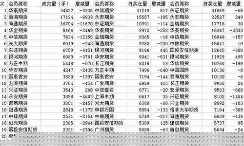 长沙期货公司有哪些(长沙期货公司招聘信息)_http://www.hanbangwangye.com_上期能源_第1张