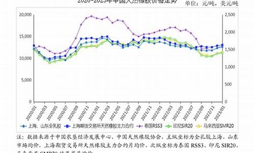 橡胶期货1709价格(橡胶期货价格走势)_http://www.hanbangwangye.com_大商所_第1张