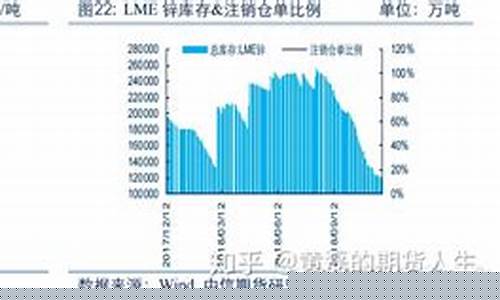 沪锌期货1901(沪锌期货一个点多少钱)_http://www.hanbangwangye.com_大商所_第1张