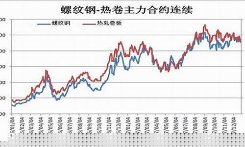 新浪钢铁期货(钢材期货新浪网)_http://www.hanbangwangye.com_郑商所_第1张