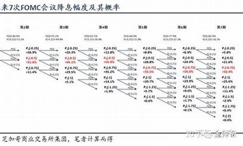 联邦基金期货(联邦基金期货估计美联储加息)_http://www.hanbangwangye.com_大商所_第1张