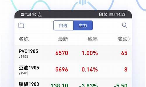 网页期货模拟(期货 模拟 app)_http://www.hanbangwangye.com_广期所_第1张