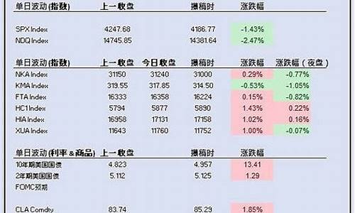 标普500股指期货合约(标普500指数期货合约)_http://www.hanbangwangye.com_中金所_第1张