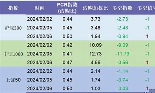 股指期货指导(股指期货指导价是什么)_http://www.hanbangwangye.com_大商所_第1张