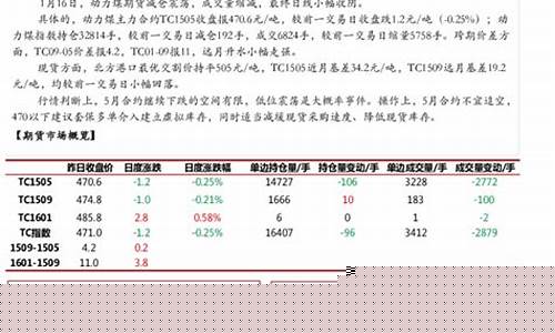 动力煤期货1801(动力煤期货价格行情)_http://www.hanbangwangye.com_上期能源_第1张