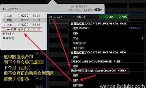 盈透期货代码(盈透现货黄金代码)_http://www.hanbangwangye.com_郑商所_第1张