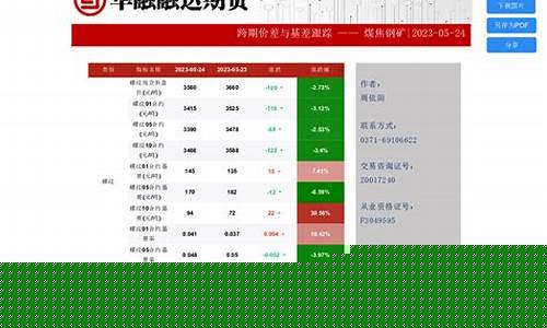 华融融达期货(华融融达期货怎么样)_http://www.hanbangwangye.com_郑商所_第1张