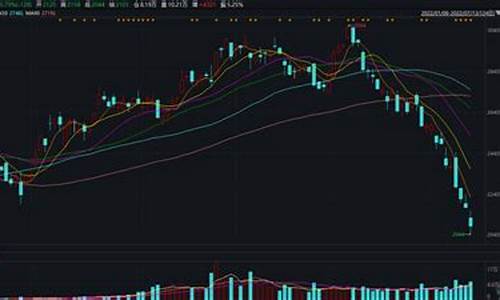 期货跌一个点(期货跌一个点本金少多少)_http://www.hanbangwangye.com_上期所_第1张