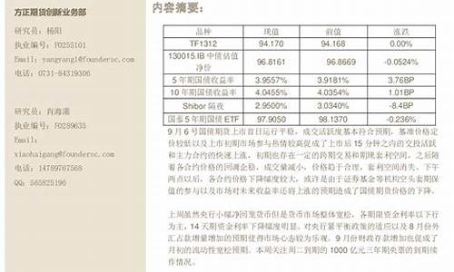 期货肖阳阳(肖遥 期货)_http://www.hanbangwangye.com_中金所_第1张