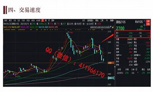 秦炒期货(2021炒期货)_http://www.hanbangwangye.com_上期所_第1张