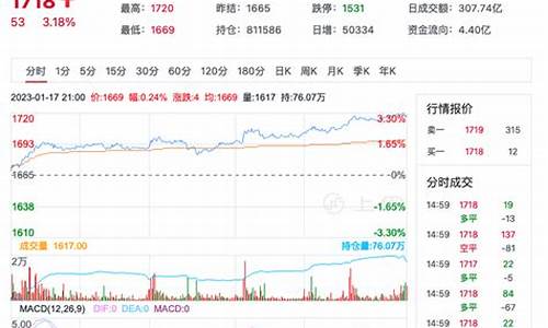 玻璃纤维期货(玻璃纤维期货最新行情)_http://www.hanbangwangye.com_中金所_第1张
