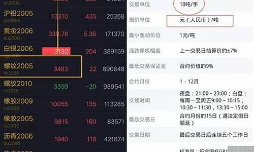 期货如何发(期货如何发家)_http://www.hanbangwangye.com_大商所_第1张