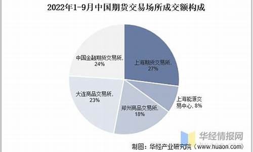 中国旁观者期货网(中国旁观者期货网app)_http://www.hanbangwangye.com_大商所_第1张