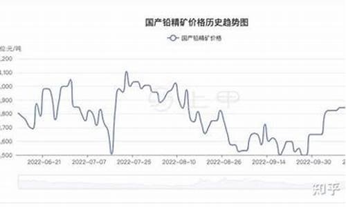 沪铅期货价格(沪铅期货价格行情走势)_http://www.hanbangwangye.com_上期能源_第1张