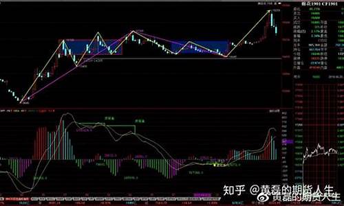 没棉期货(期货棉是什么意思)_http://www.hanbangwangye.com_中金所_第1张