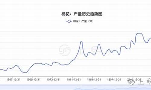 美国棉花期货价格(美国棉花期货价格实时行情查询)_http://www.hanbangwangye.com_上期能源_第1张