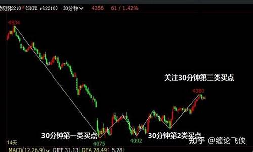 螺纹期货走势图(螺纹钢期货走势图)_http://www.hanbangwangye.com_郑商所_第1张