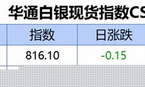 期货 指数(文华商品期货指数)_http://www.hanbangwangye.com_上期能源_第1张