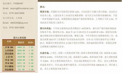 股指期货调整(股指期货规则修改)_http://www.hanbangwangye.com_上期所_第1张