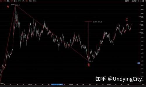 期货波浪理论(期货波浪理论图解)_http://www.hanbangwangye.com_中金所_第1张