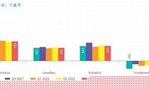 铂金期货行情(铂金期货行情实时行情)_http://www.hanbangwangye.com_上期所_第1张