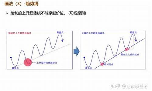 期货技术(期货技术指标不滞后的有哪些)_http://www.hanbangwangye.com_上期所_第1张